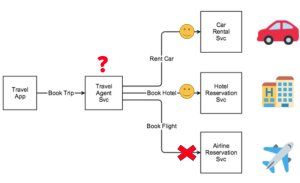 Saga pattern