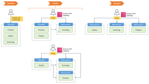 Stargler pattern in AWS 